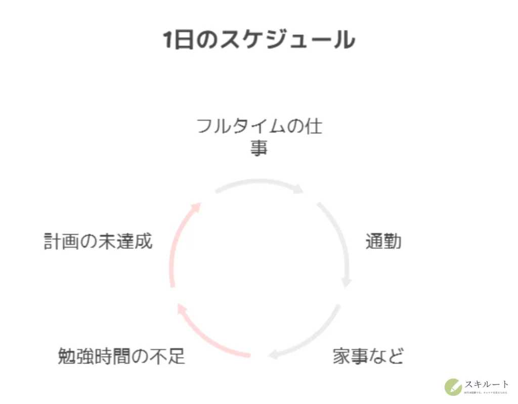 忙しくて時間がない 1日のスケジュール