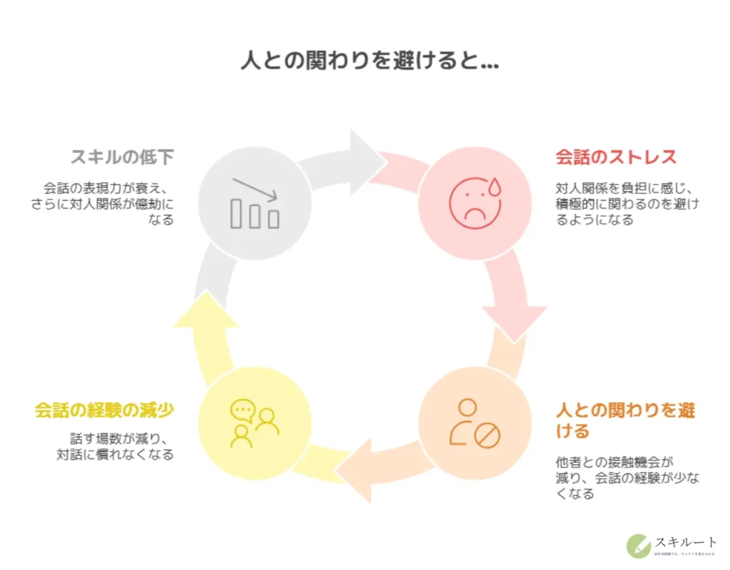 人との関わりを避けると起こる悪循環