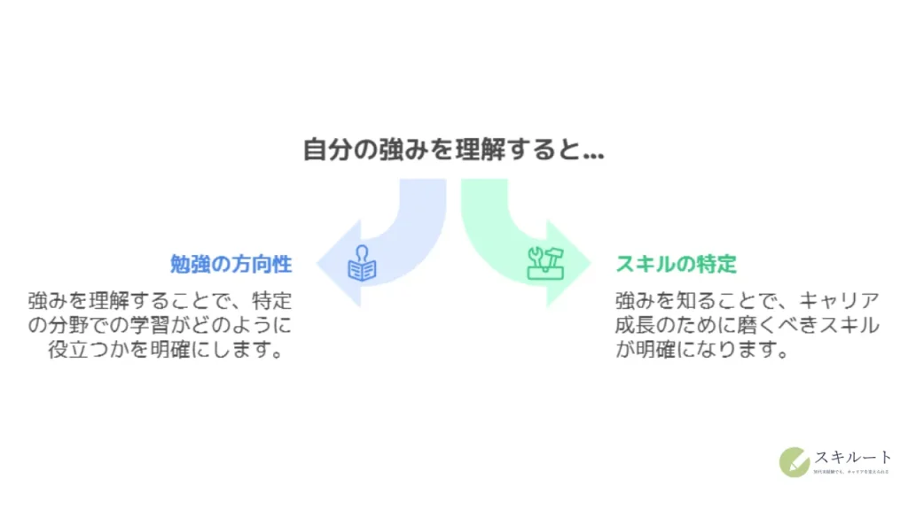 自分の強みを理解する重要性
