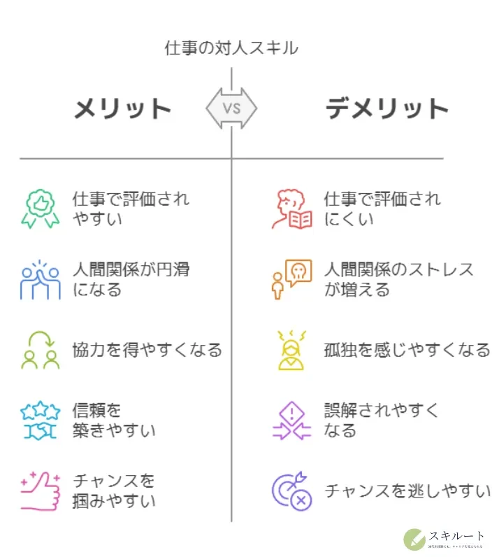 対人スキルのメリットとデメリット