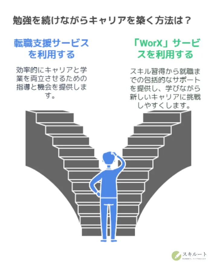 勉強を続けながらキャリアを築く方法