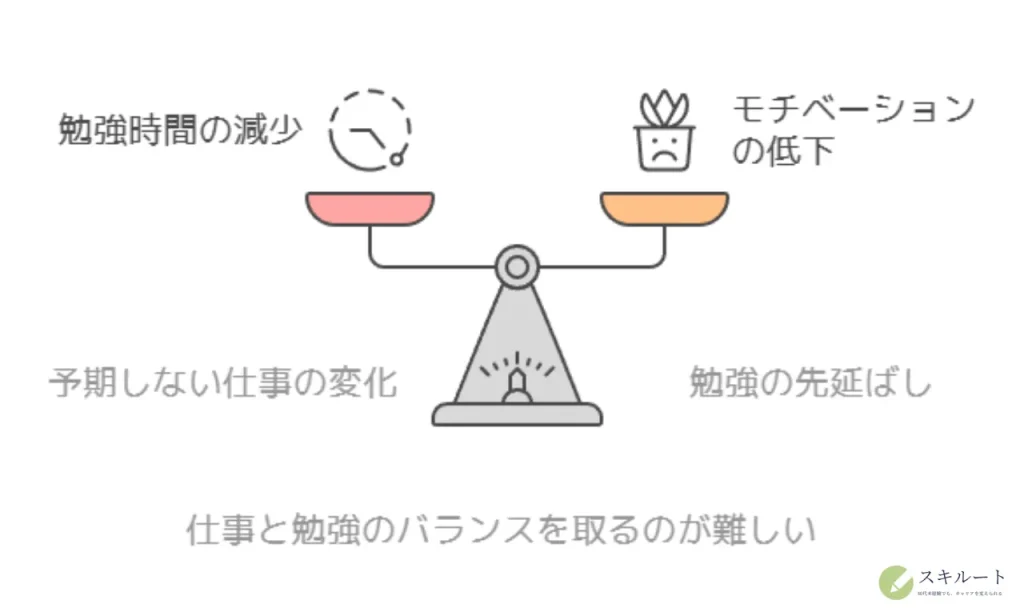 仕事と勉強のバランスを取るのが難しい